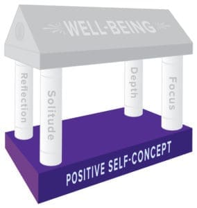The foundation of The 4 Pillars of Introvert Well-Being is a positive self-concept.