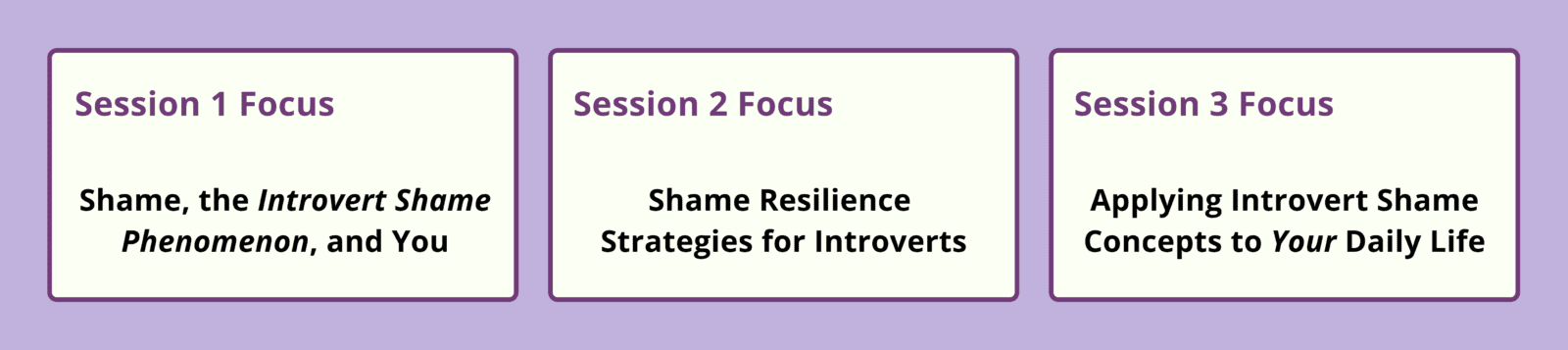 Focuses of the three sessions in the "Beat the Introvert Shame Phenomenon" coaching package.